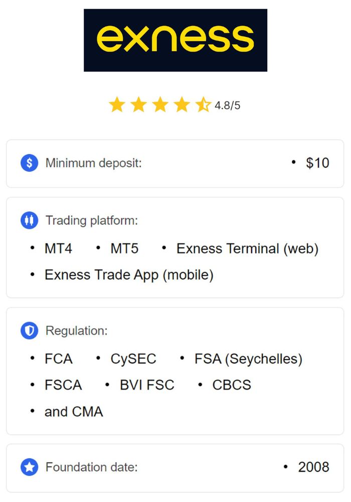 Understanding the Essentials of Trading With Exness Legally Compliant Understanding the Essentials of Trading With Exness Legally Compliant
